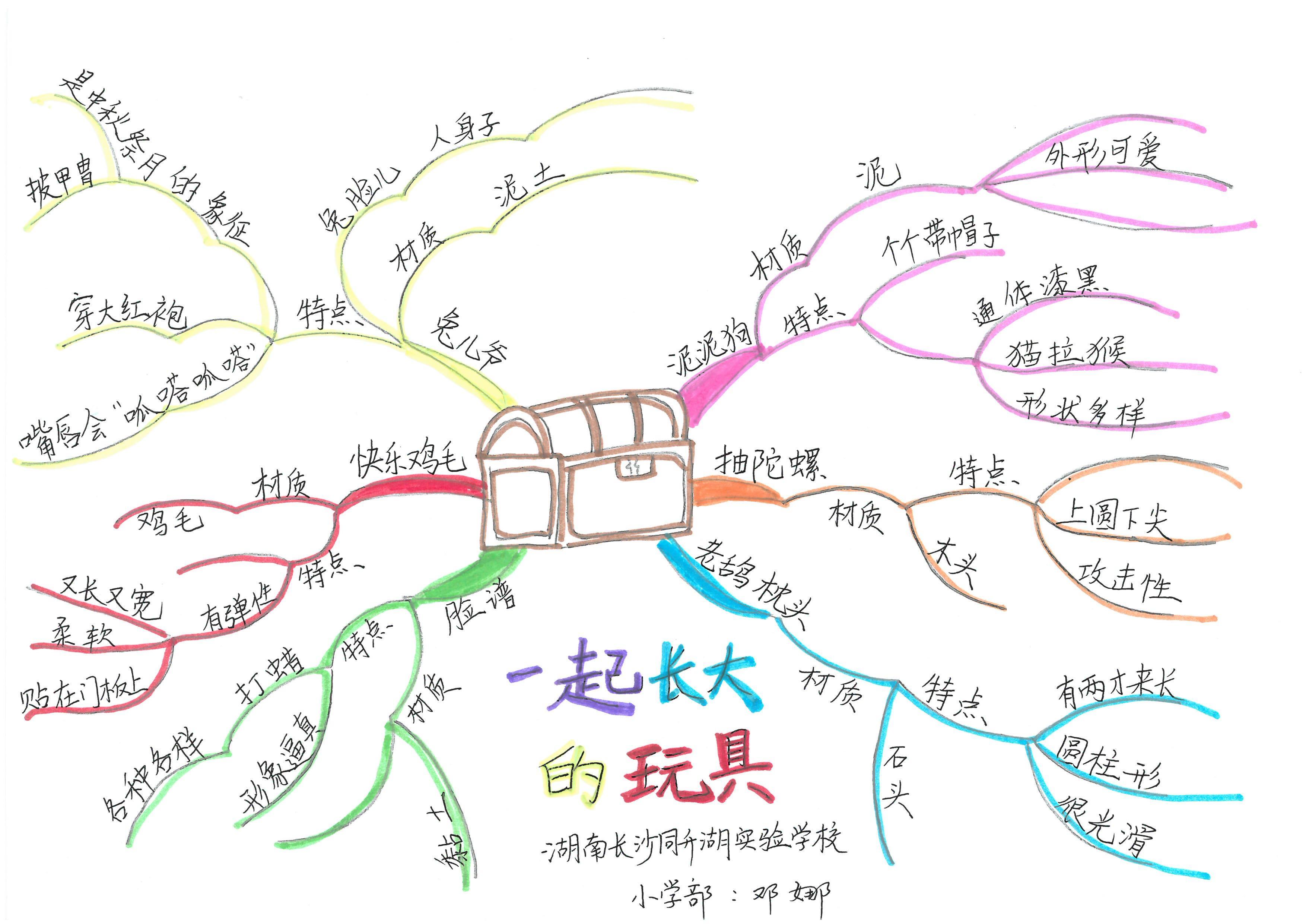 快乐读书吧伊索寓言思维导图,快乐读书吧所有的思维导图怎么画