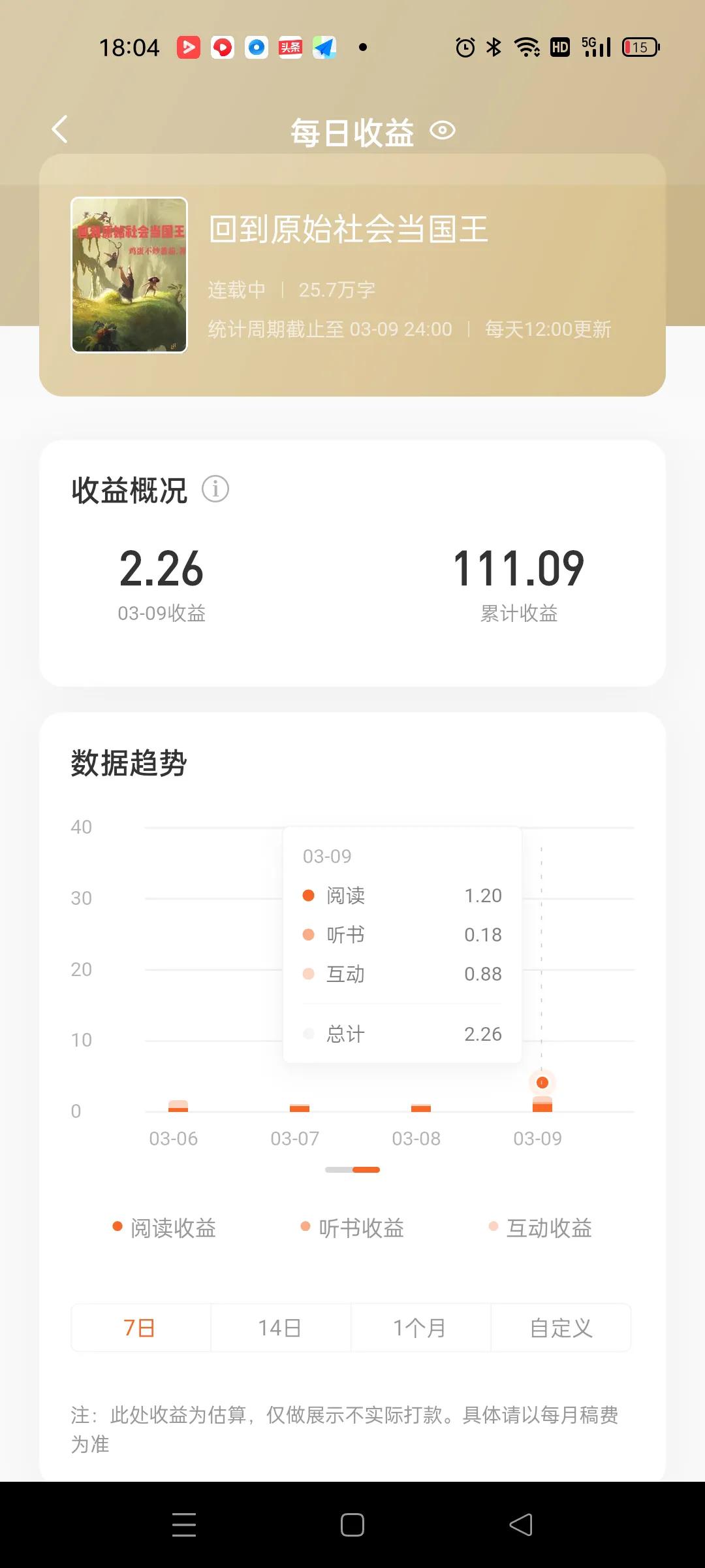 在番茄小说上写小说多久可以赚钱,番茄和头条写小说哪个挣钱