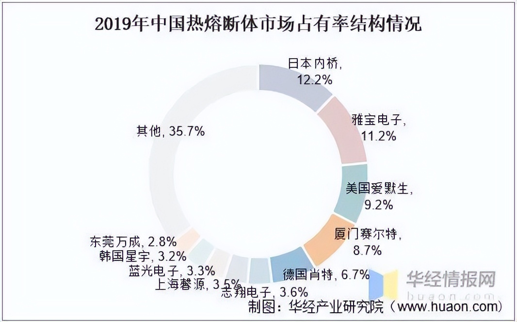 专访丨电路保护元器件龙头，赛尔特的“挑战与荆棘”