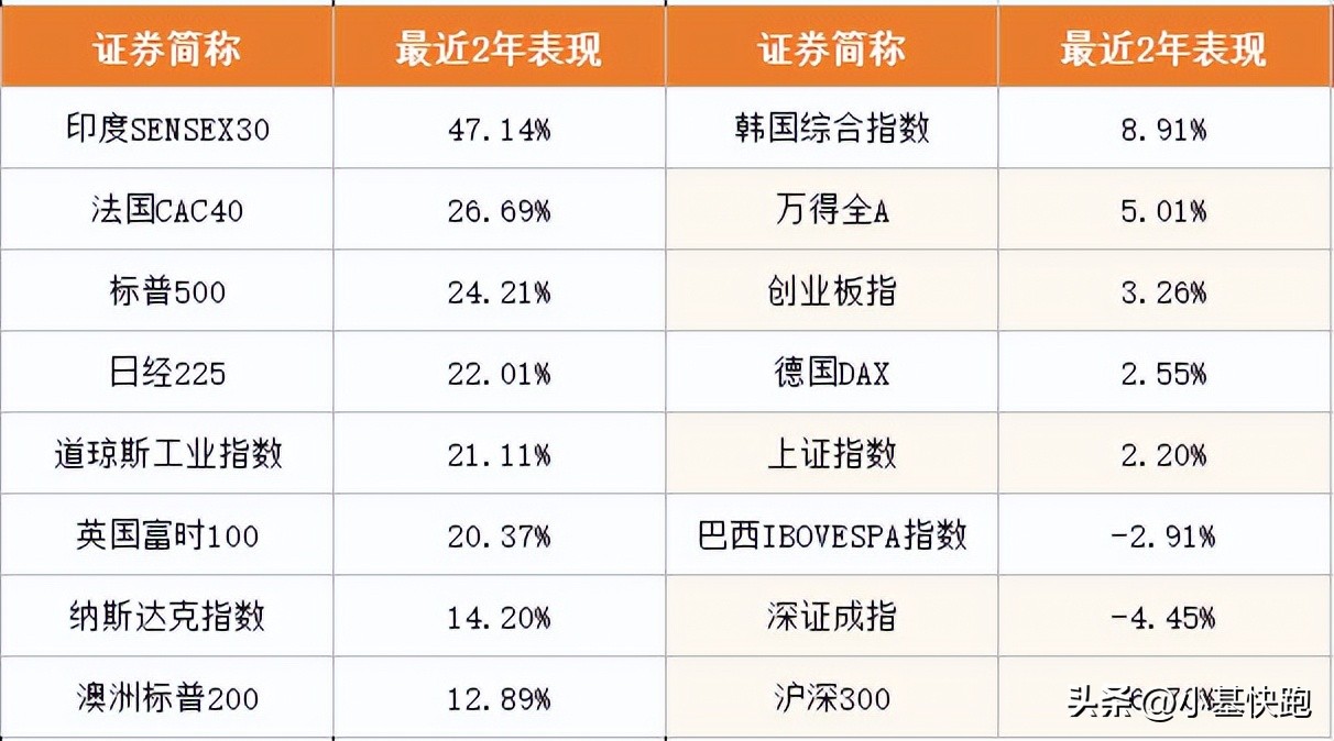 灵魂一问：如果换个股市炒炒，会比A股更好吗？