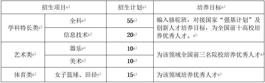 遵义四中自主招生考试时间,遵义四中自主招生分数线