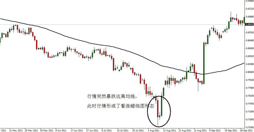 炒股基础指标详解,炒股必知的36个技术指标有哪些