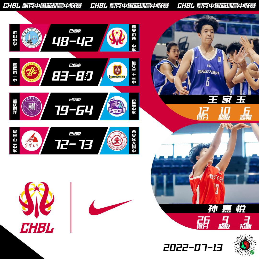 chbl北区决赛,chbl全国总决赛的名额