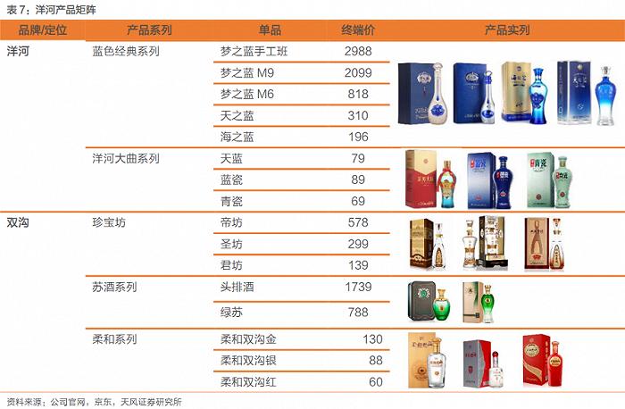 洋河为什么能异军突起,洋河价值为什么这么高