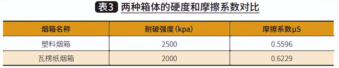 循环烟箱,循环烟草箱