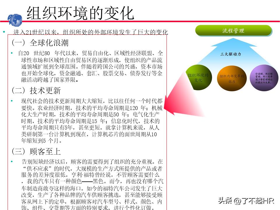 业务流程管理方法,业务流程管理图
