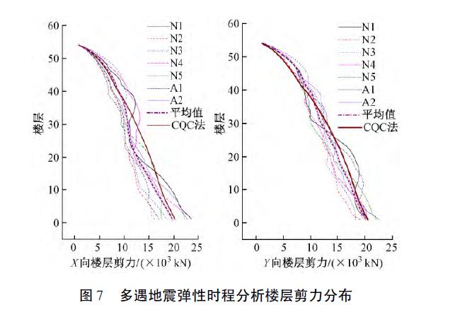 青岛超高层建筑计划,青岛浙商国际中心