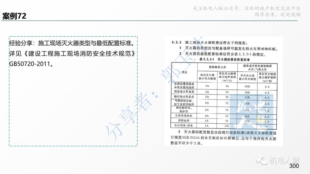 代建单位工程施工管理报告,代建施工过程管理中的措施