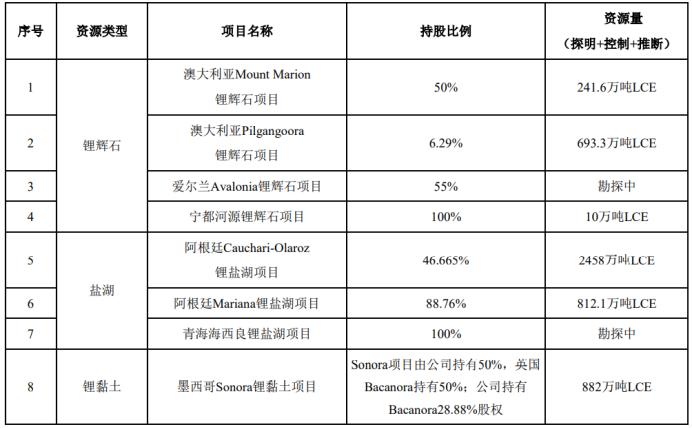 赣锋锂业和天齐锂业哪家强,天齐锂业和赣锋锂业双雄之争