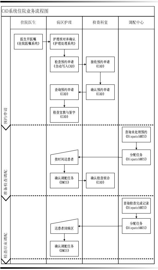 医院信息化整体解决方案思路框架,医院信息化整体解决方案