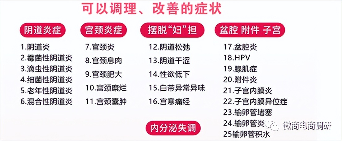 恋初私护效果怎么样多少钱一盒,恋初私护产品