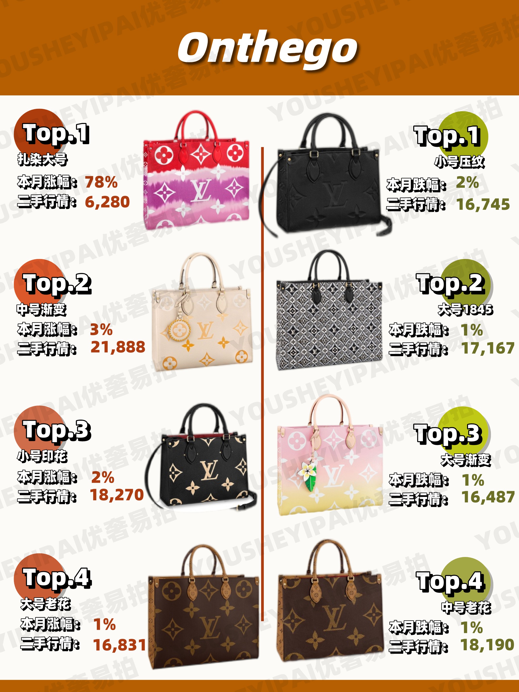 lv二手奢侈品交易平台,lv古驰二手包包回收