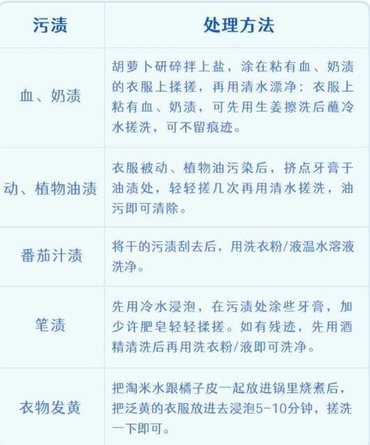 婴儿洗衣液怎么选,婴儿洗衣液推荐和不推荐