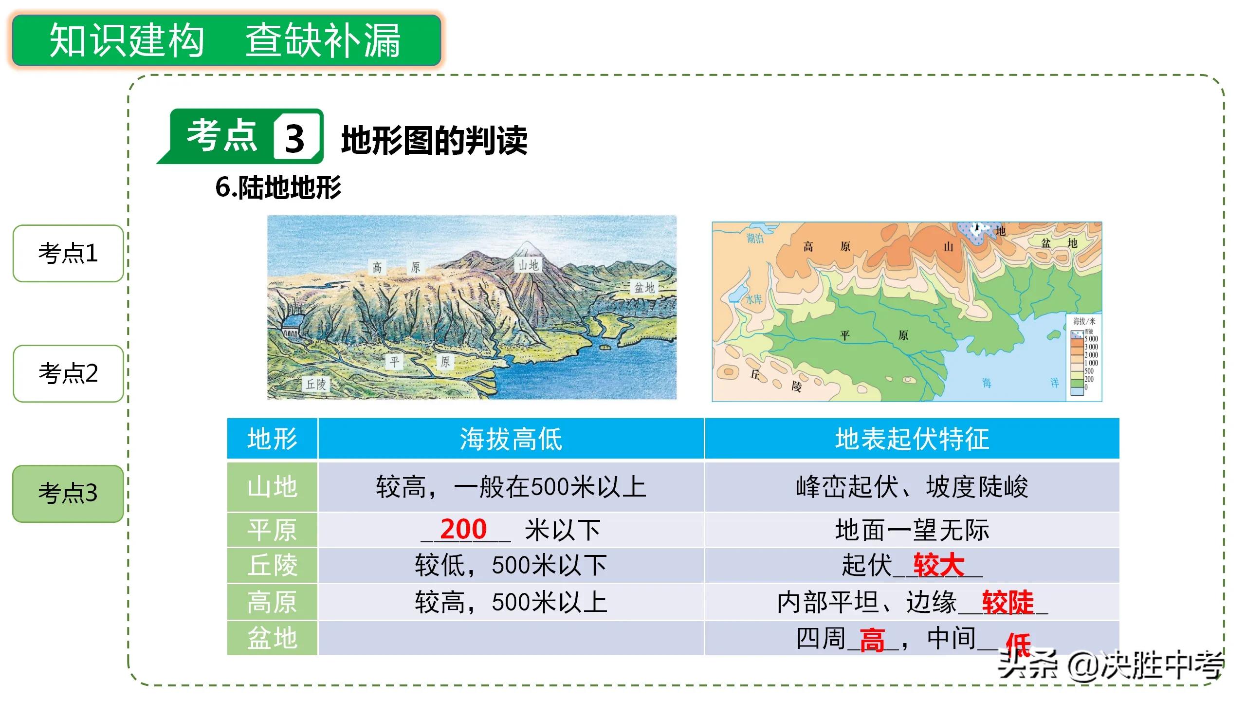 七年级上册地理知识点必背必考,七年级地理知识点图文梳理