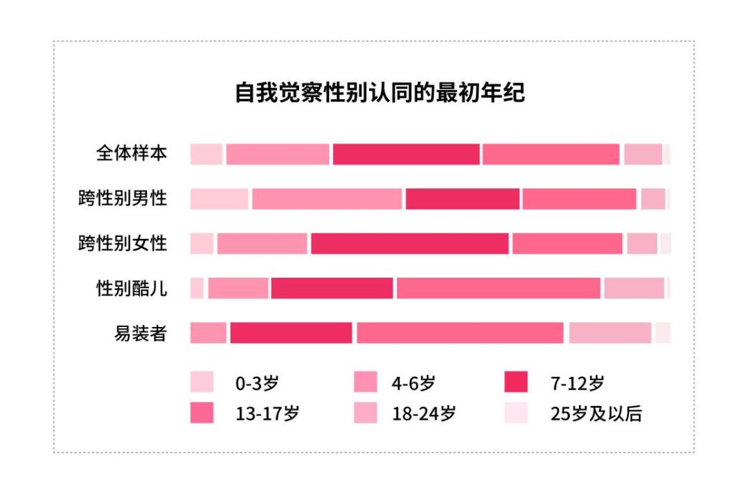 男女有哪些性别偏见,不要跟女生一般见识是性别歧视吗