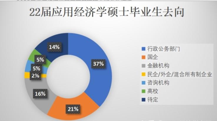 经济学考研择校，应该选择重庆大学还是西南大学？