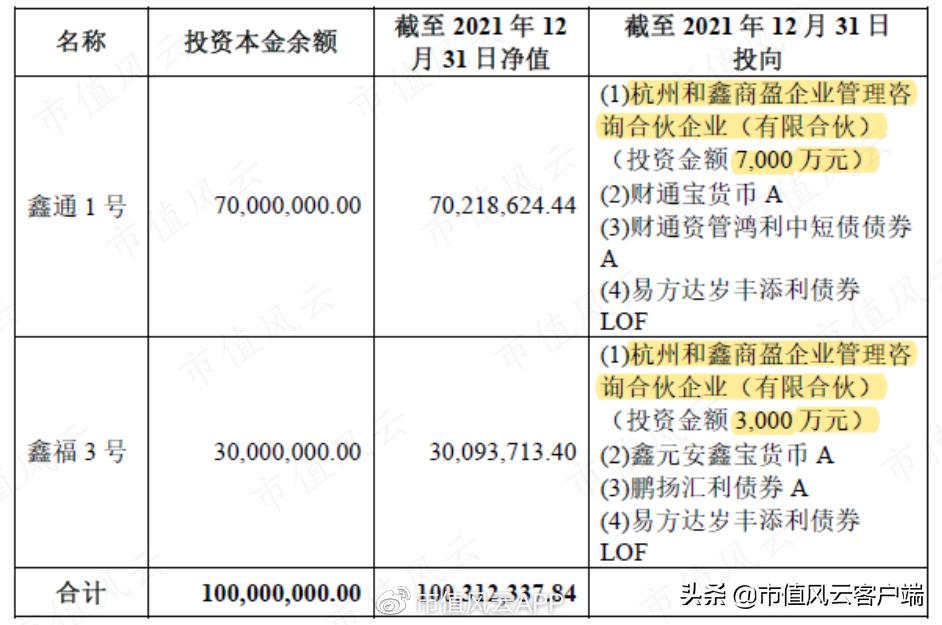 泽达易盛或被强制退市,泽达易盛上市