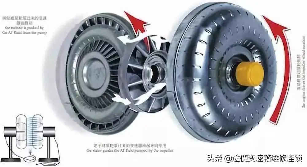 自动挡变速箱坏什么原因导致,自动挡变速箱坏了前兆