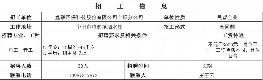 个旧工厂招聘会,弥勒个旧举行民营企业专场招聘会