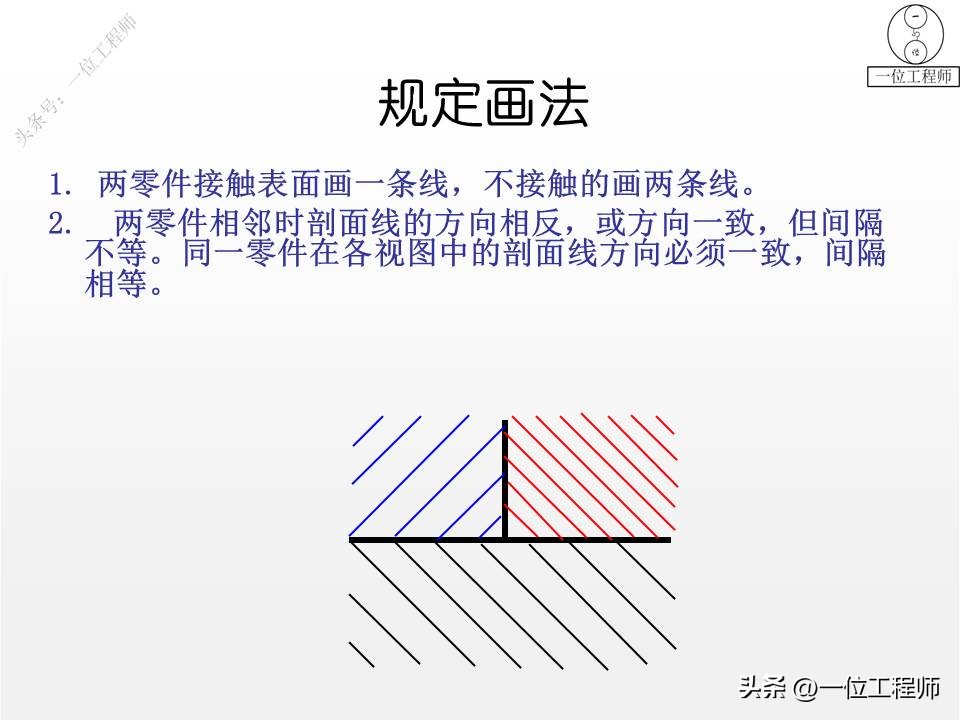 螺钉螺母垫圈配合画法,螺栓螺母螺钉基础知识
