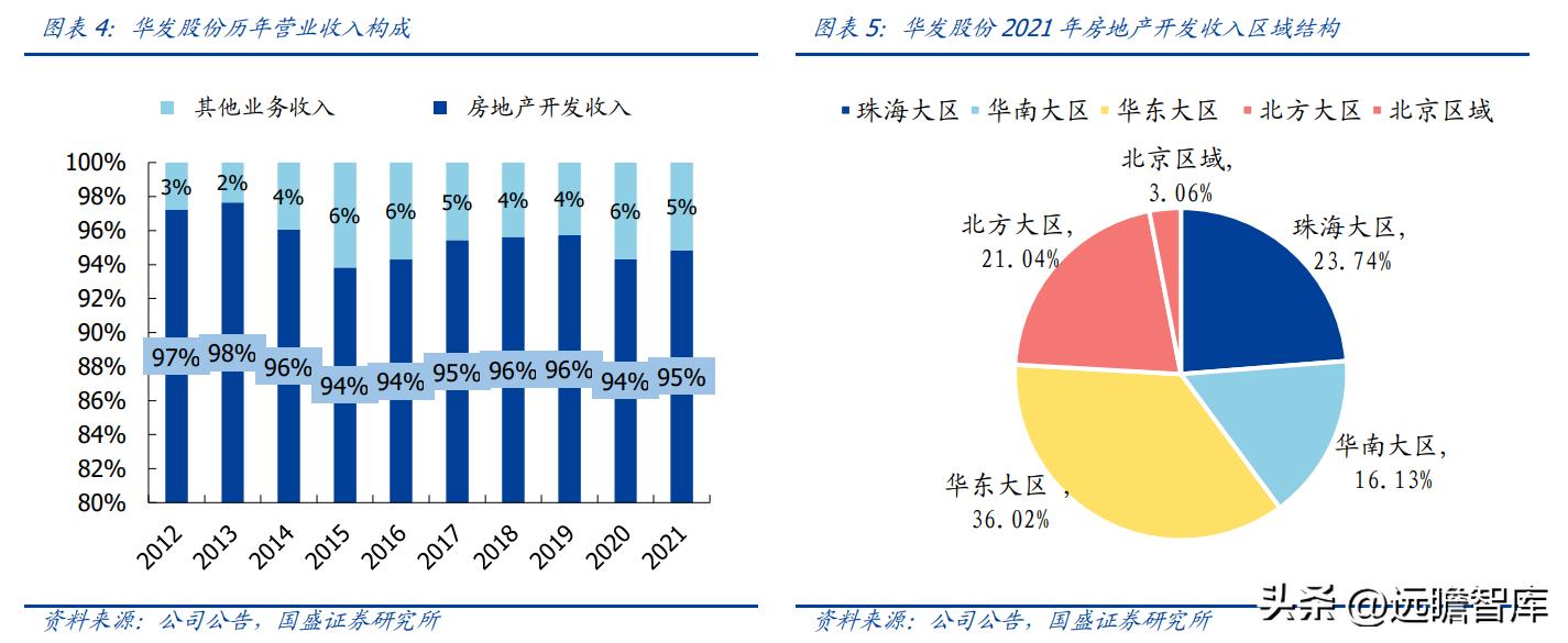 稳居千亿俱乐部,华发股份:全国化扩张途中的“中而美”地方国企
