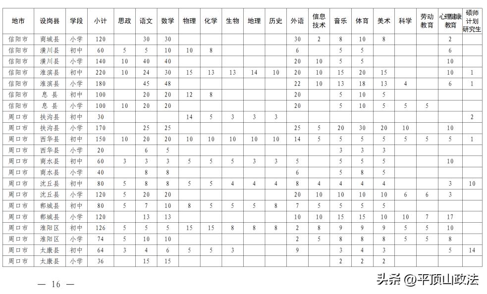 2020特岗教师招聘公告,特岗教师招聘报名人数