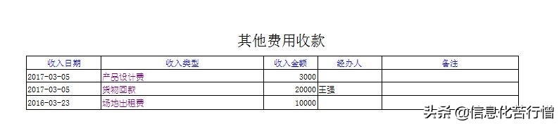 仓库管理系统软件开发,仓库管理系统设计