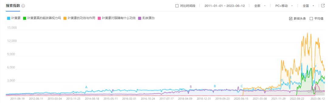 新国标最实惠羊奶粉,羊奶粉含有叶黄素有什么牌子的