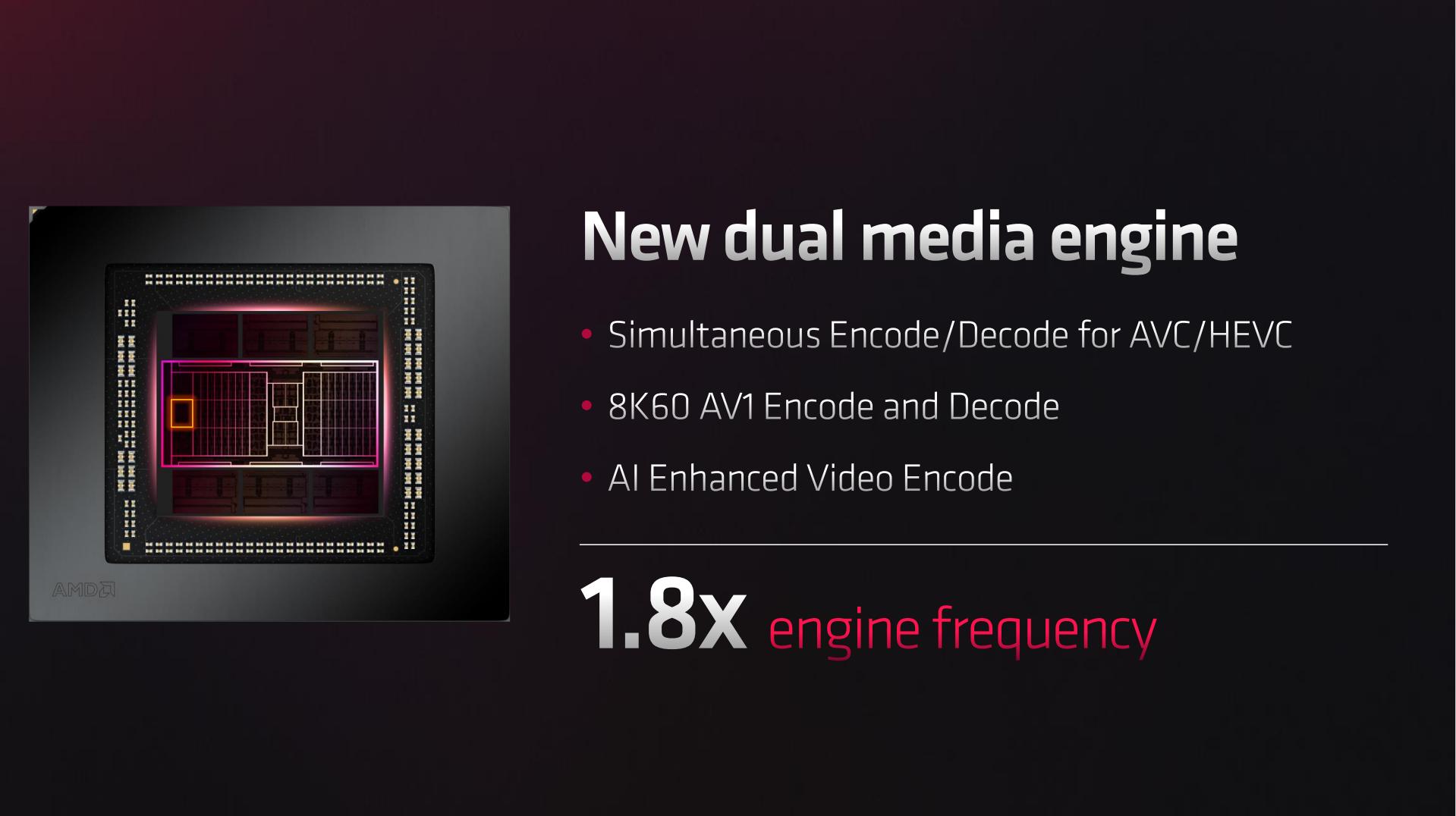 amd7900系列显卡是否适合挖矿,AMDRX7900XT显卡价格