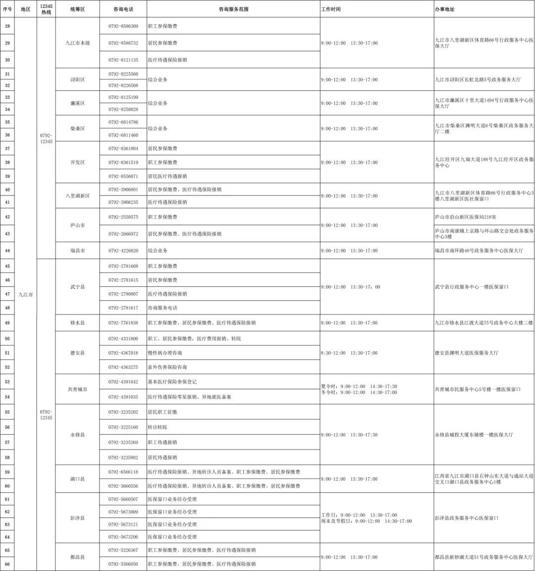 江西医保咨询电话,江西医保电话