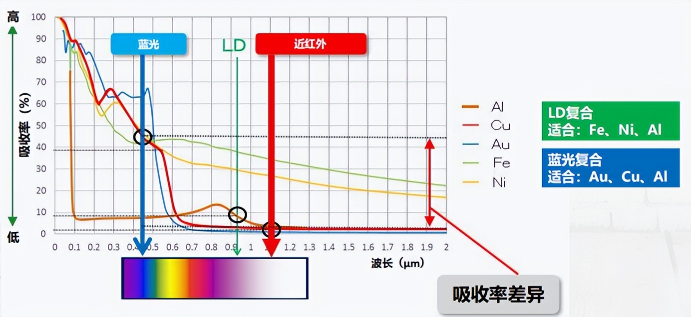 复合光祛斑和皮秒祛斑的区别,复合激光焊优劣势