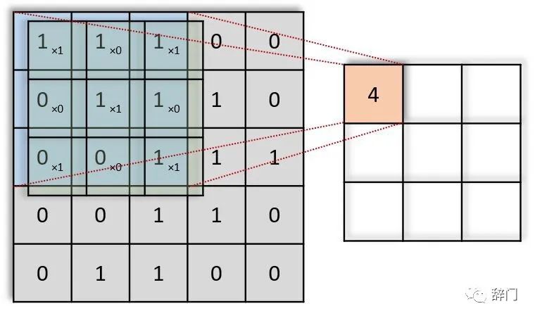人脸识别的卷积神经网络,卷积神经网络到底卷了谁