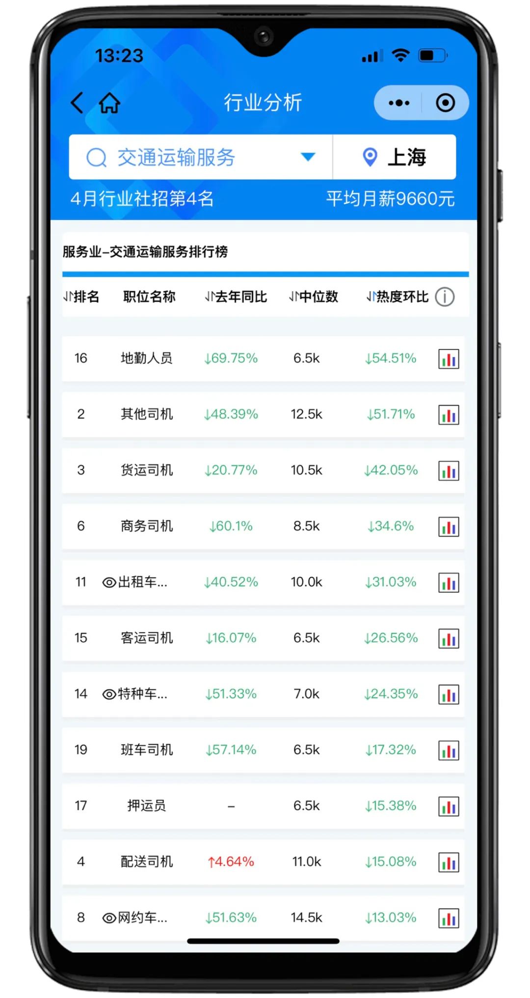 匡世薪酬4月│因疫情全国就业市场受重创