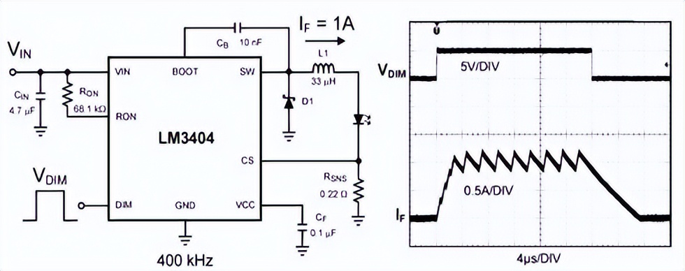 pwm入门基础知识大全,pwm技术讲解
