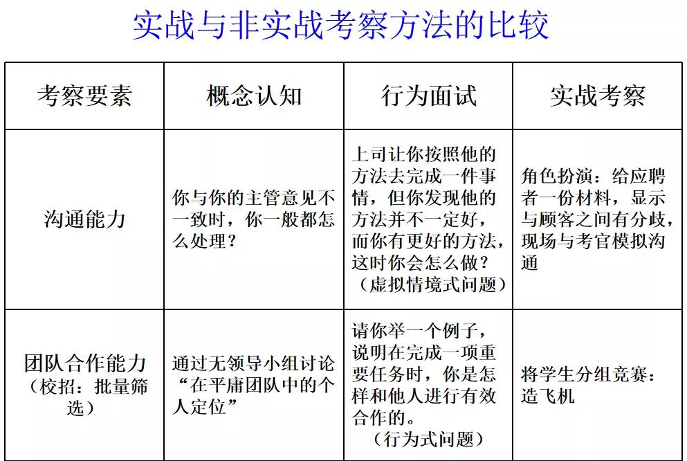 岗位说明书怎么写,工作岗位说明书怎么写