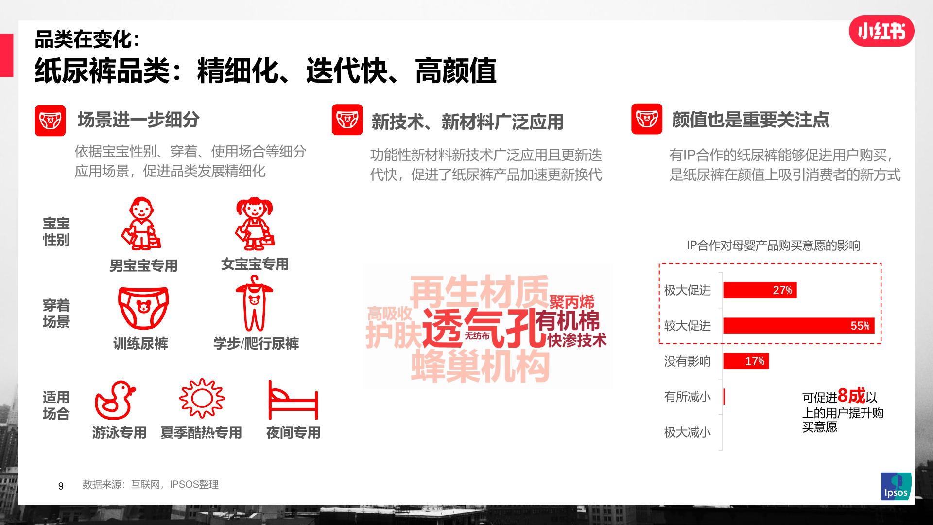 母婴行业数据洞察报告,小红书母婴类行业分析