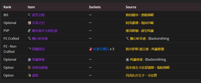 魔兽TBC：1件敏捷锁甲护腿，猎人瞧不上，惩戒骑增强萨抢着要