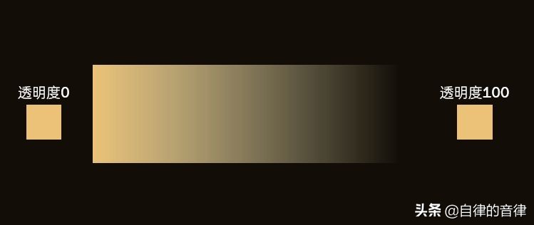 ppt模板底字怎么改,ppt用了模板怎么自己做个封面