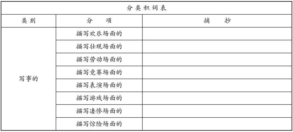 作文讲读系列:02阅读和积累(词语积累)