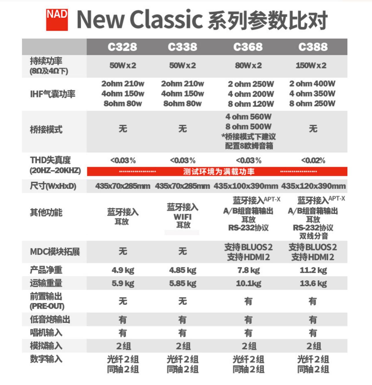 nad经典功放,最经典的nad功放