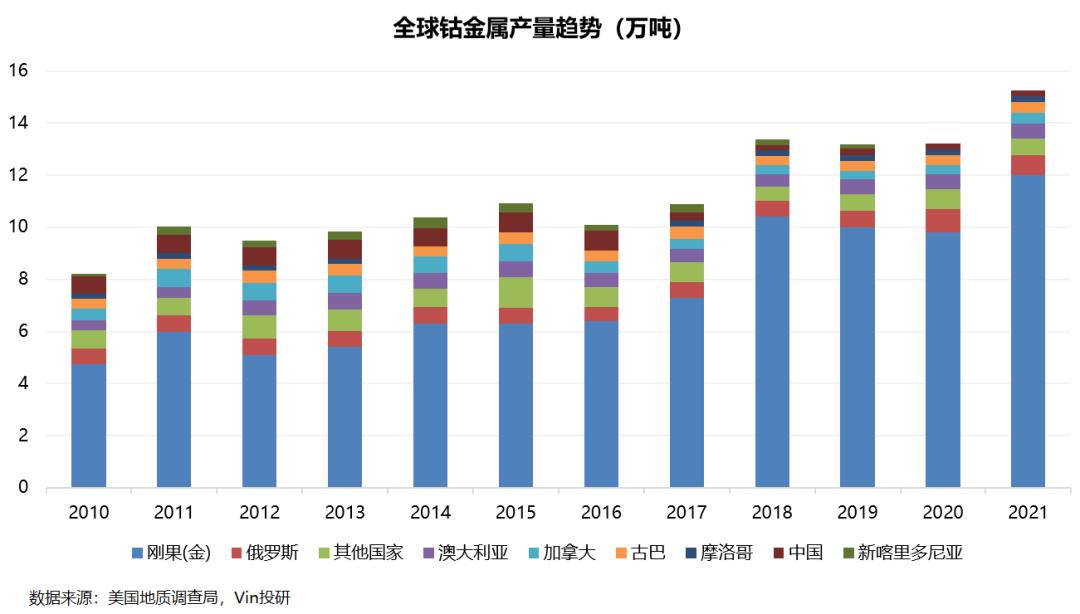俄乌战争结束对大宗商品的影响 (俄乌战争对哪种能源影响最大)