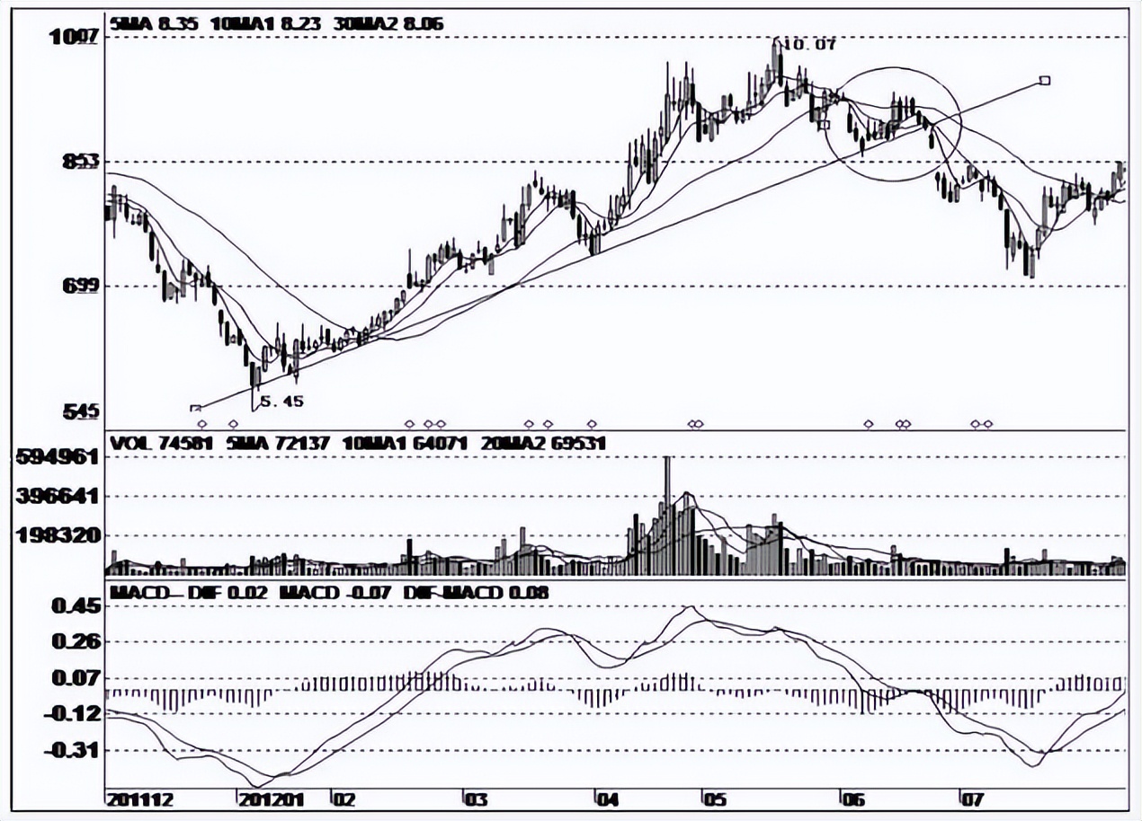 a股如何判断主力走向,a股出现这三种情况主力高度控盘