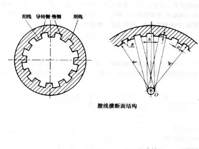 男人的浪漫是*弹霰**的烟火与步枪的后坐力——枪炮口径之谜