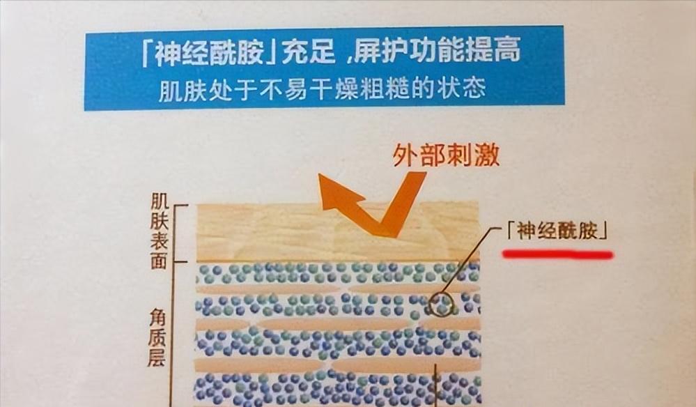 脸泛红是洗面奶的原因吗,为什么用完洗面奶脸会变白