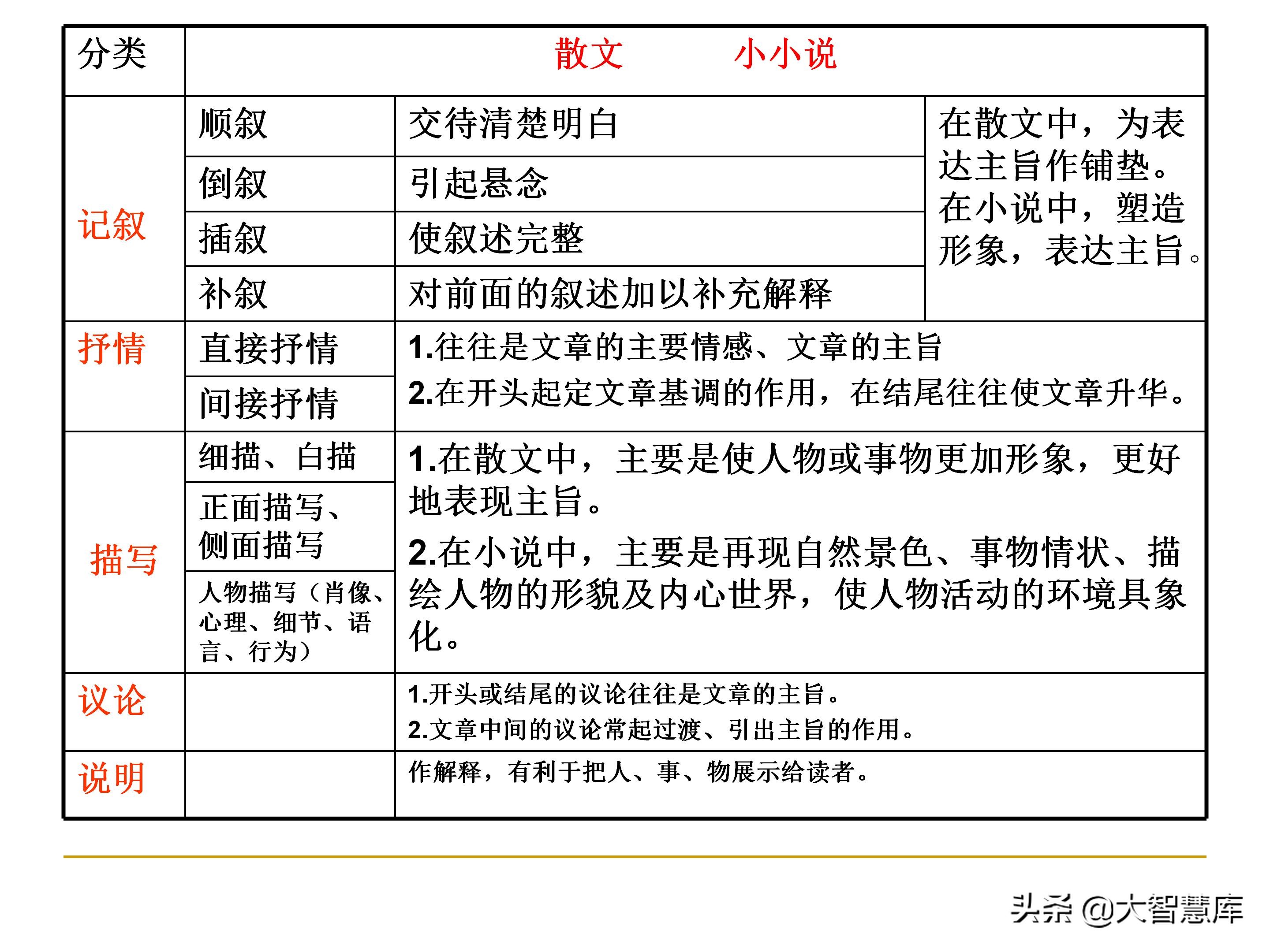 高考散文阅读答题技巧知乎,高考散文阅读题型答题技巧