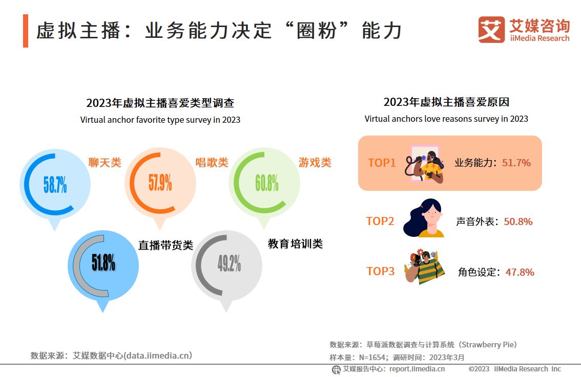 2022虚拟人产业研究报告,中国虚拟人产业发展白皮书
