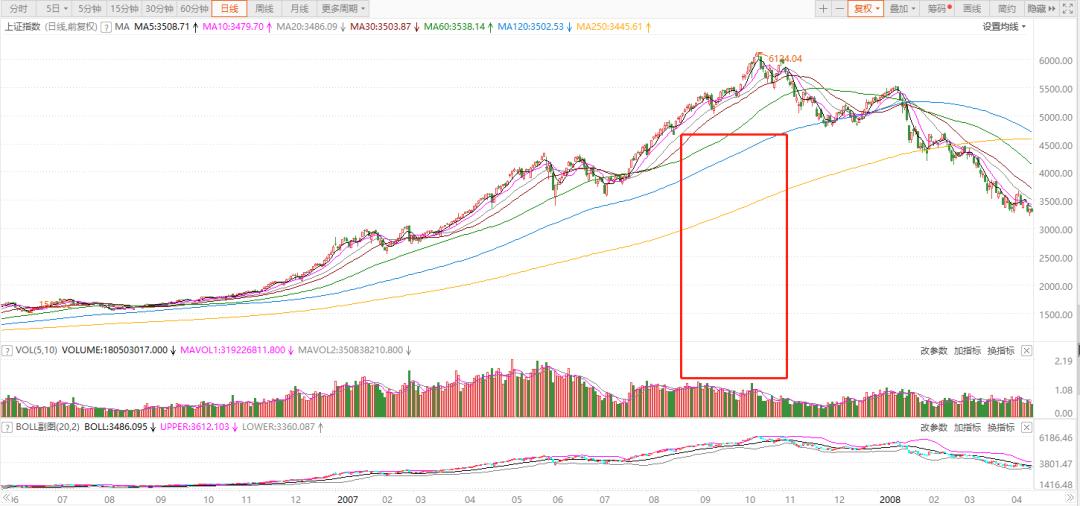 炒股基础指标详解,炒股必知的36个技术指标有哪些