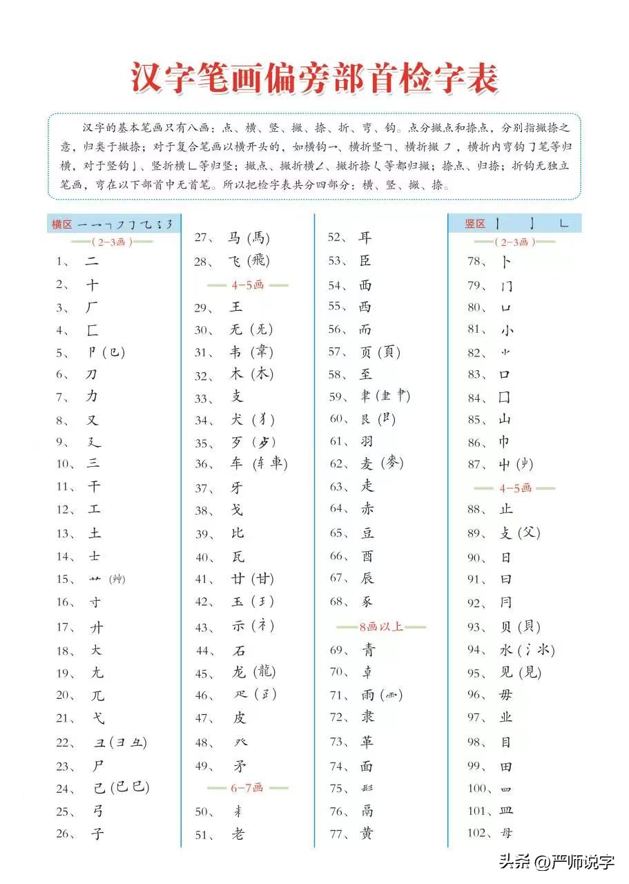 第三章：汉字的偏旁部首通解：横区（36-40）