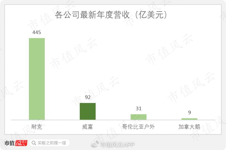 Supreme、Vans背后的威富集团：123岁时尚老店“变态”的股东回报