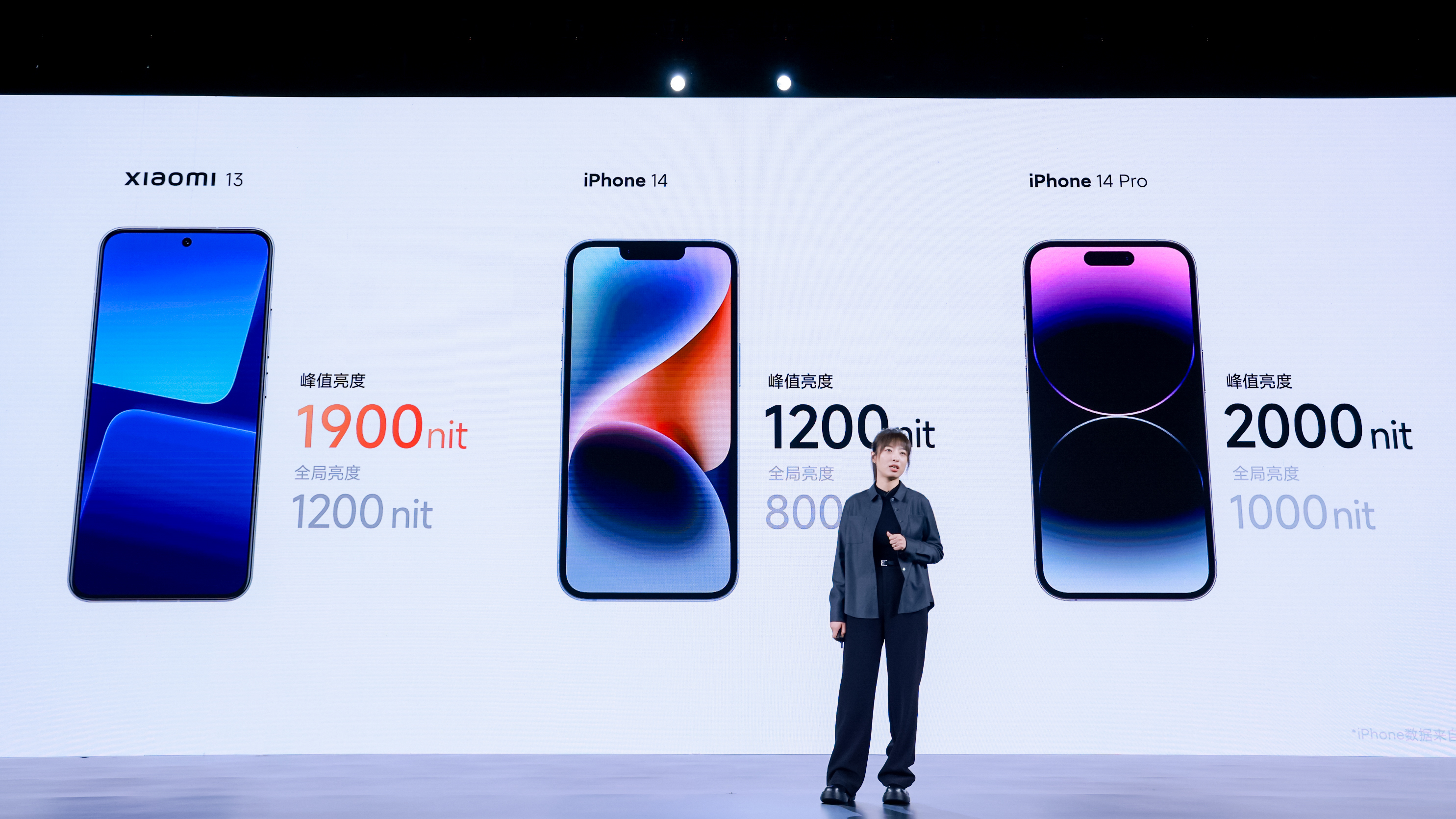 小米13优缺点直接写出来,现在小米13的缺点及差评